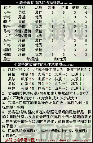 七雄争霸武将选择攻略