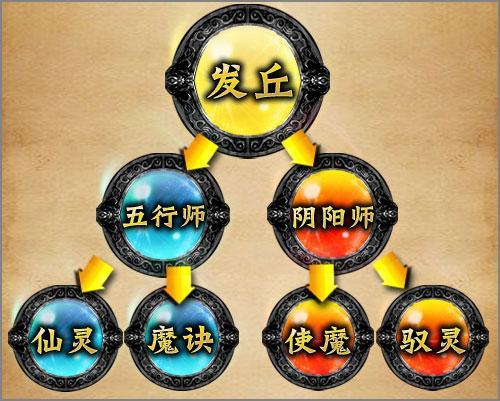 新鬼吹灯发丘职业介绍