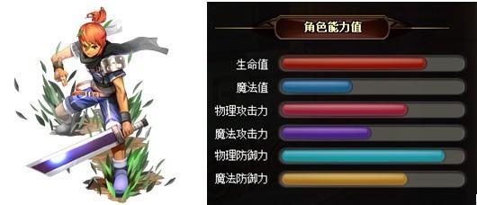 萌战天下炎武士职业介绍