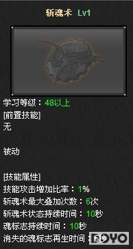 DNF剑宗被动觉醒