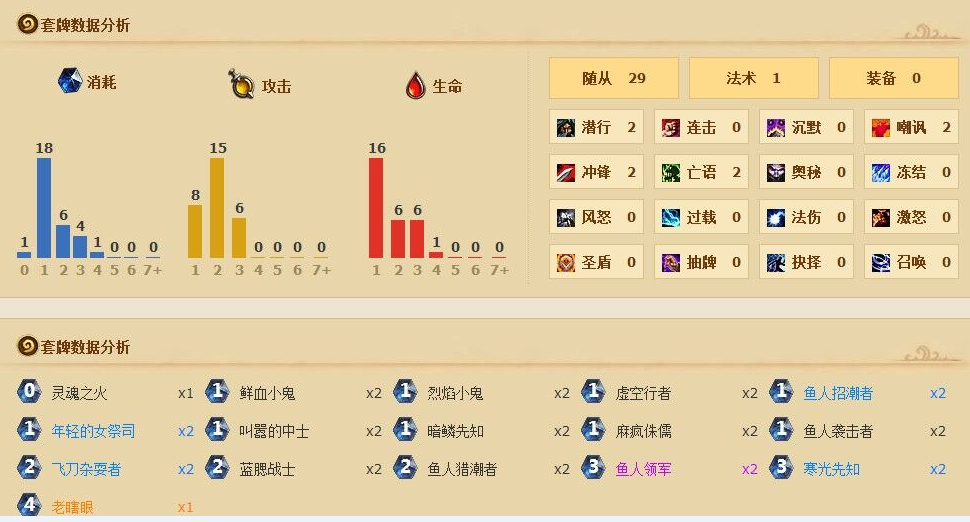 炉石传说职业卡组发展与演变