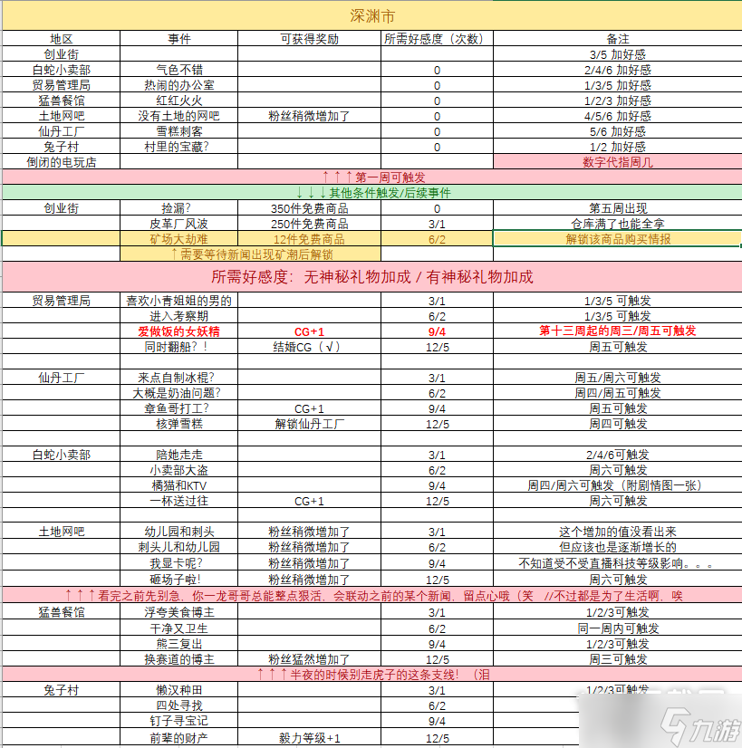 小白兔电商夫妻店剧情包支线攻略及奖励一览