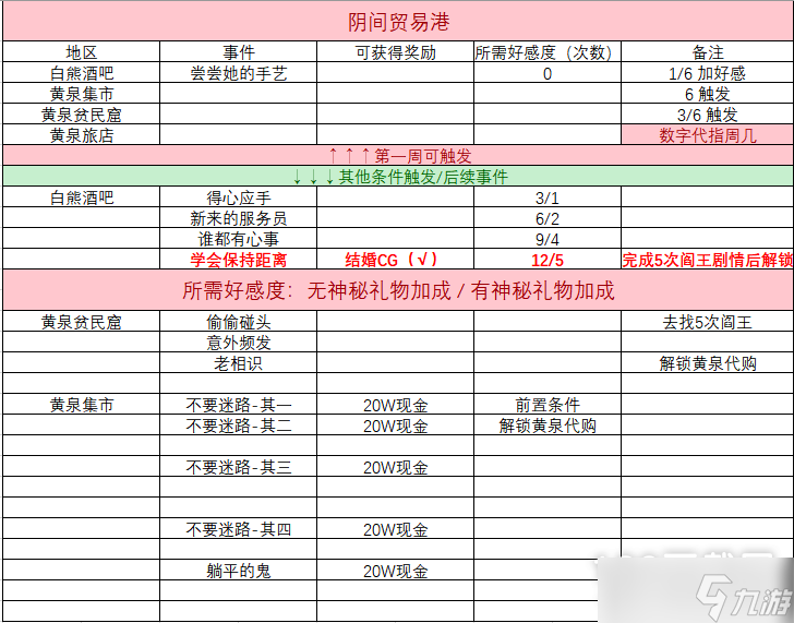 小白兔电商夫妻店剧情包支线攻略及奖励一览
