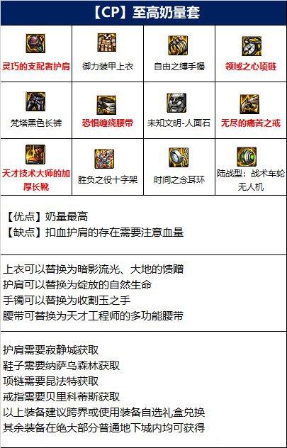DNF110圣骑士毕业套装分享