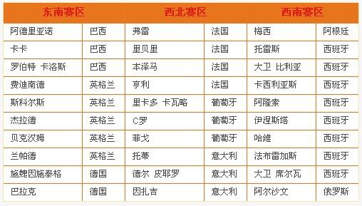 热血球球2球星体系资料