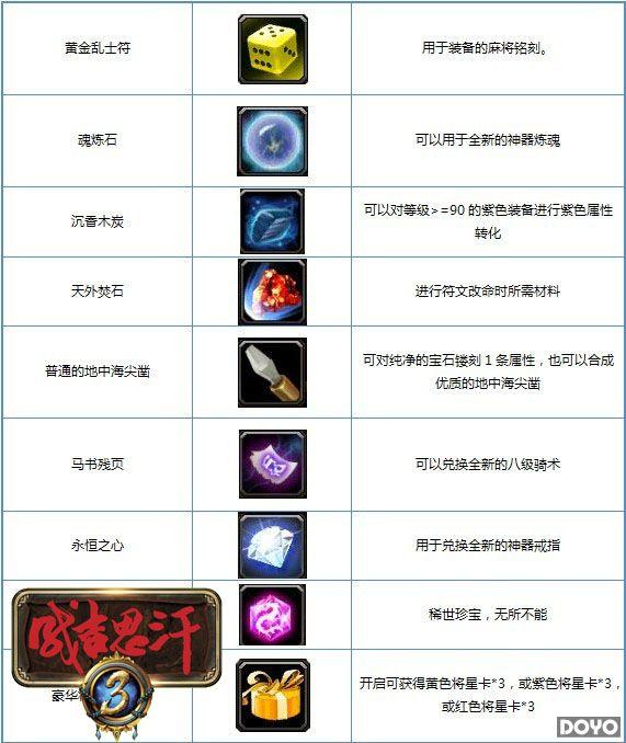 《成吉思汗3》礼包大逆袭