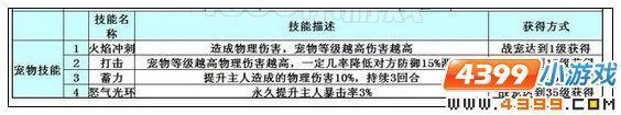 奥雅之光——战宠全解析