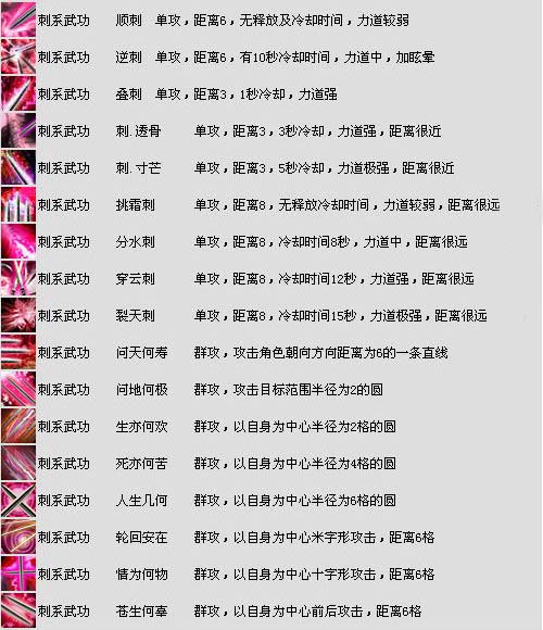 峨眉派武功介绍