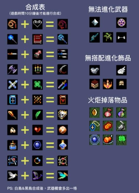 地下城割草无限旋转黑圣经合成方法分享