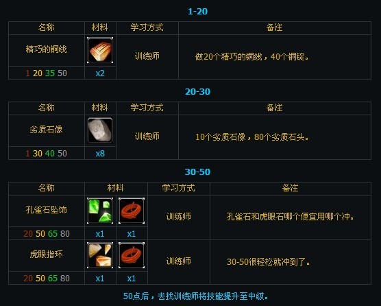 珠宝加工专业1-600攻略