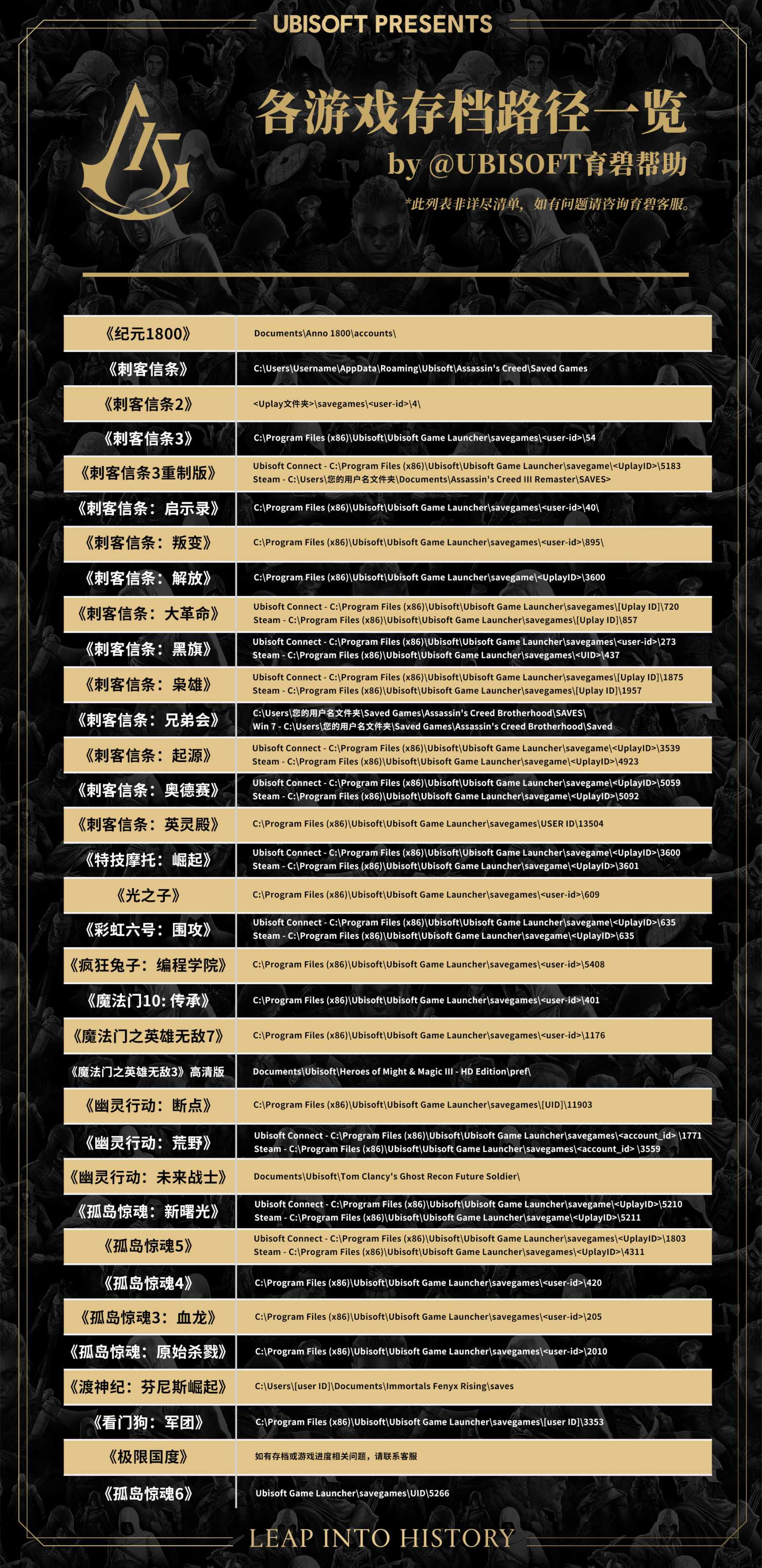 育碧旗下游戏存档位置汇总