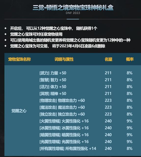 dnf2023宠物宝珠属性大全
