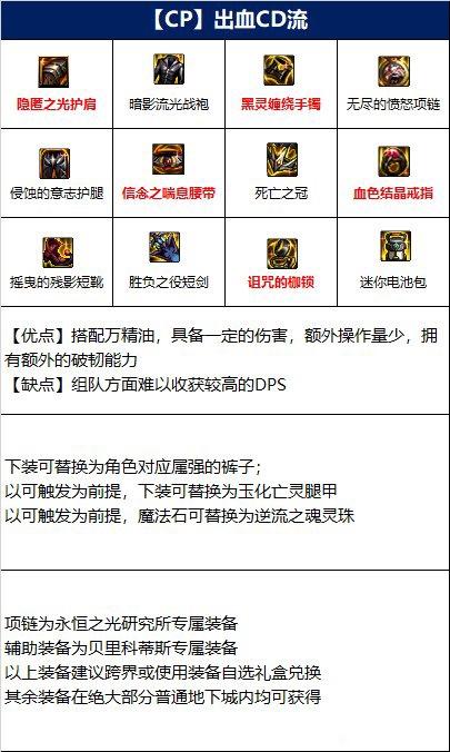 DNF110魔灵毕业装备推荐