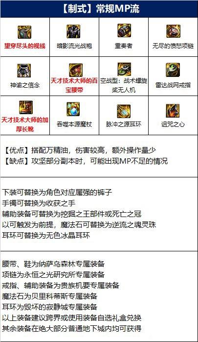DNF110元素毕业装备选择推荐