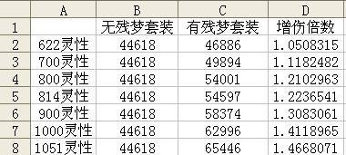 大话西游2——公布残梦伤害数值图和红泪分析