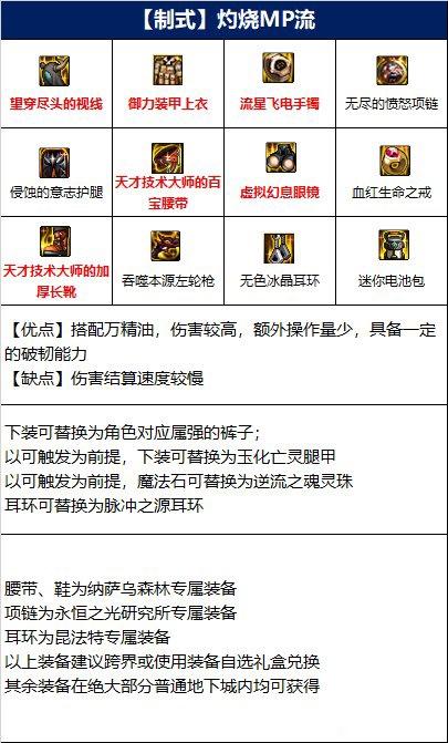 DNF110男漫游毕业装备推荐