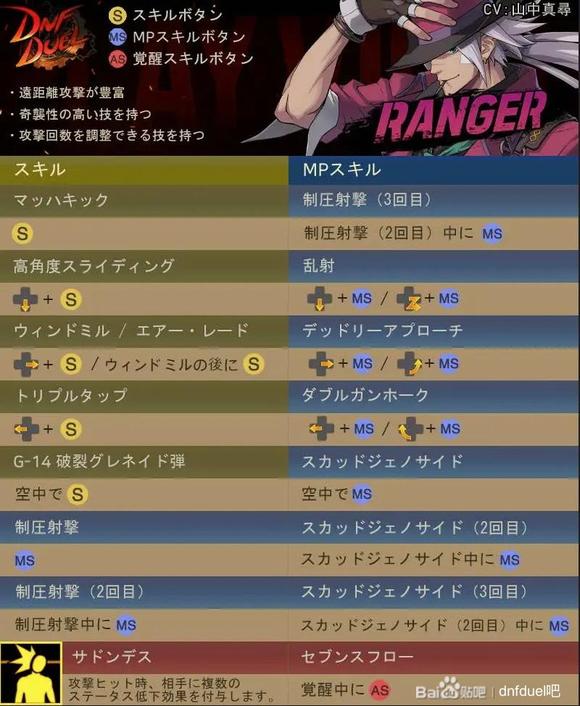 DNFduel漫游出招表介绍