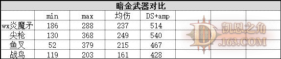 暗黑破坏神2重制版2