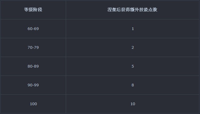 新武林外传涅槃详解