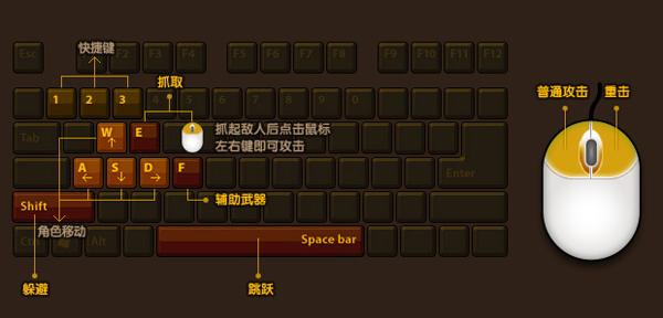 洛奇英雄传操作说明
