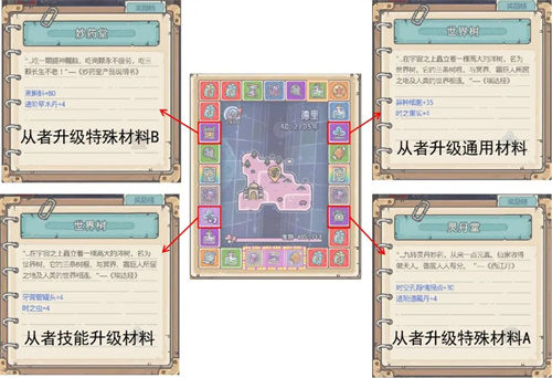 最强蜗牛时空孔隙攻略 从者系统玩法介绍
