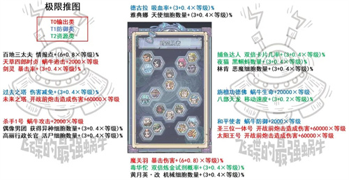最强蜗牛时空孔隙攻略 从者系统玩法介绍