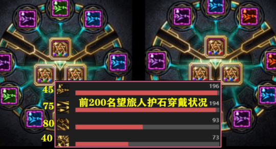 dnf旅人110级护石怎么选择