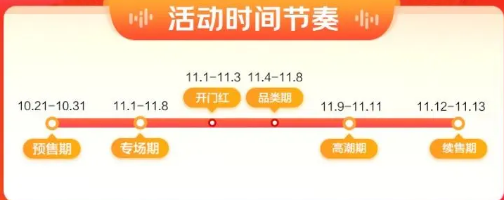 京东双十一什么时候开始2022