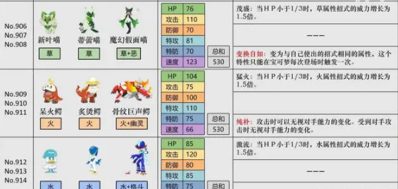 宝可梦朱紫一周目如何通关