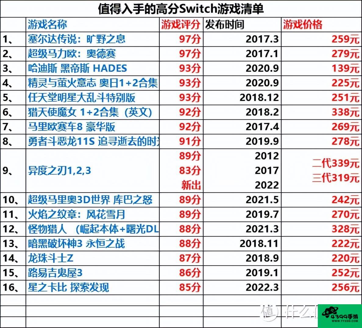 勇者斗恶龙8怪物攻略ps1勇者斗恶龙怪兽篇攻略