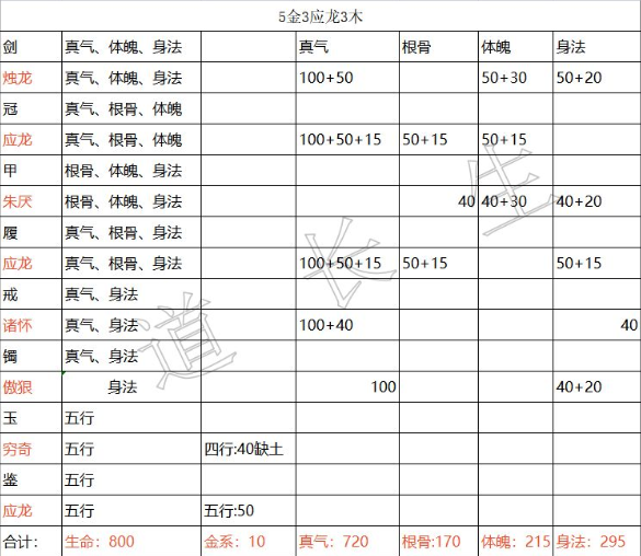 《​无极仙途》真气金加点攻略