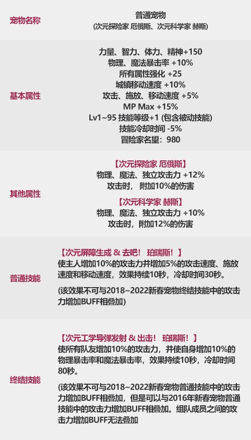 dnf2022夏日套值得买吗 2022夏日套购买建议及礼包亮点介绍