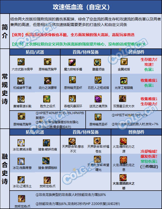 dnf110级版本男街霸毕业装备怎么搭配 2022男街霸毕业装备搭配指南