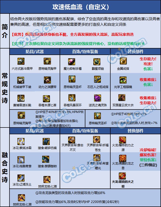 dnf110级版本刺客毕业装备怎么搭配 2022刺客毕业装备搭配指南