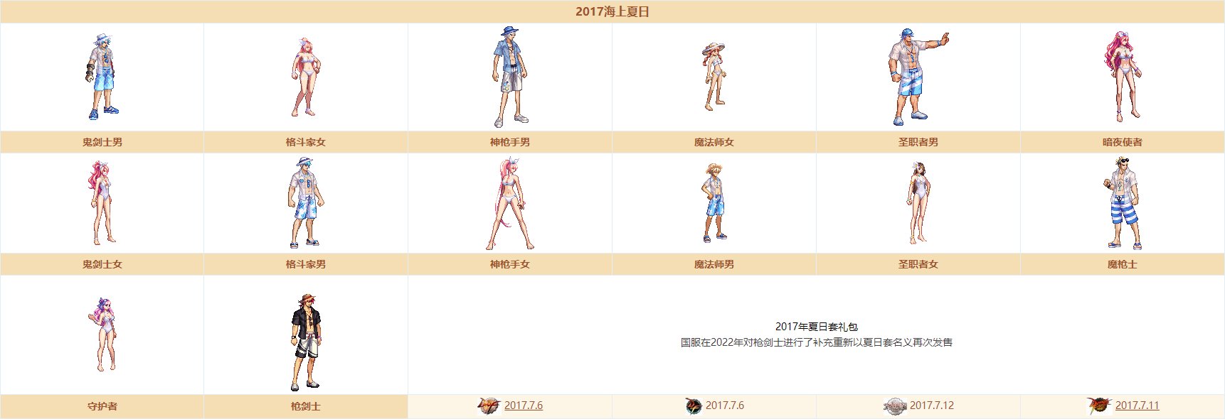 dnf2022夏日套值得买吗 2022夏日套购买建议及礼包亮点介绍