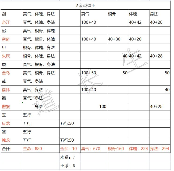 《​无极仙途》真气金加点攻略