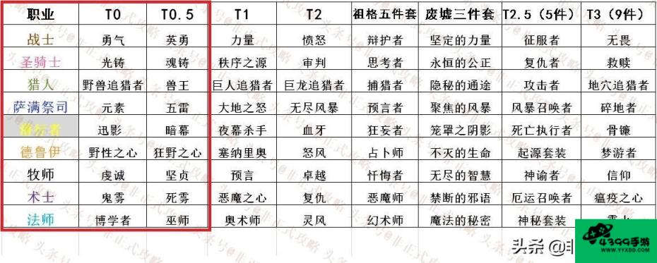 p5要不要看攻略