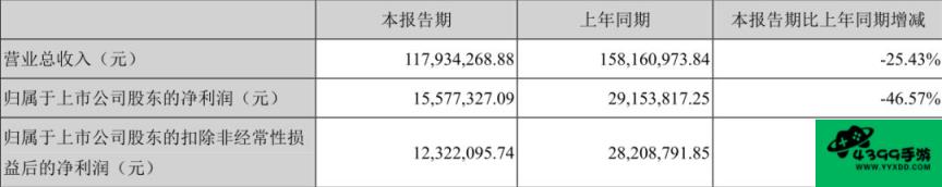 凹凸三国攻略