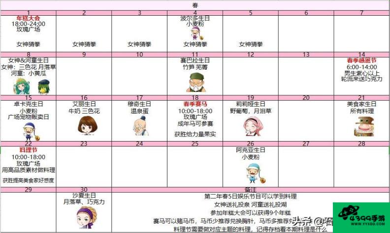 牧场物语蜜糖村和大家的心愿攻略