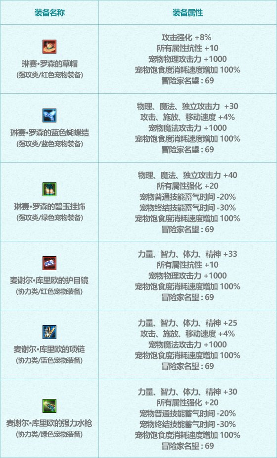 dnf2022夏日套值得买吗 2022夏日套购买建议及礼包亮点介绍