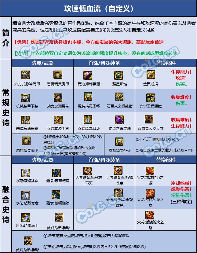 dnf110级版本男弹药毕业装备怎么搭配 2022男弹药毕业装备搭配指南