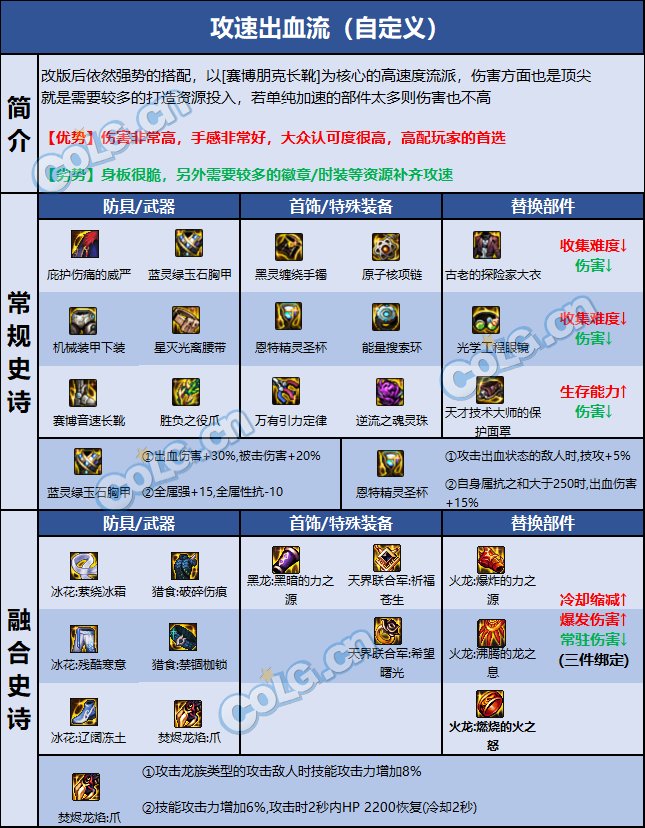 dnf110级版本男街霸毕业装备怎么搭配 2022男街霸毕业装备搭配指南