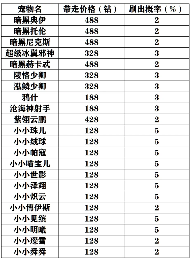 《洛克王国》国庆爱德华的召唤活动攻略2021