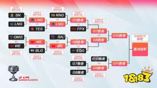 英雄联盟10周年庆活动什么时候开lol十周年庆典活动时间介绍