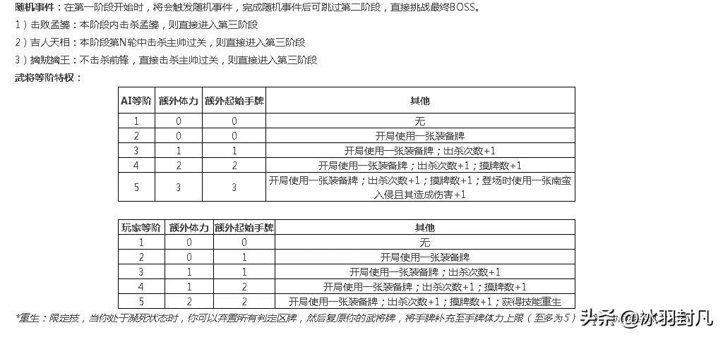 造梦西游2十殿阎罗boss攻略大全