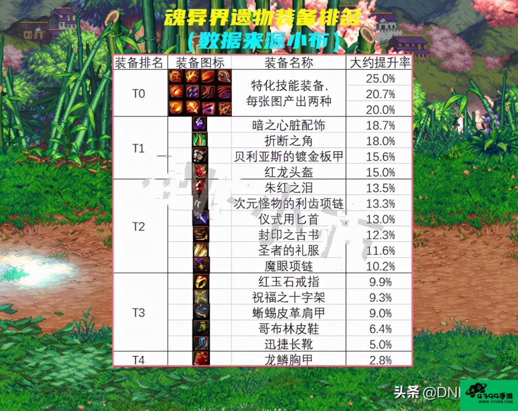 剑魂虚无之境攻略