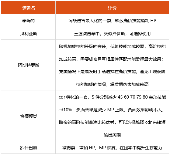 dnf2022暗帝神话选什么 2022暗帝装备搭配推荐