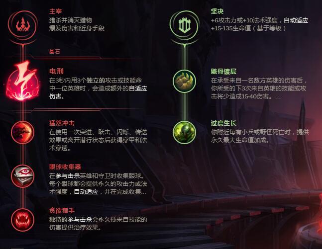 lol上单牛头天赋上单牛头酋长天赋符文攻略