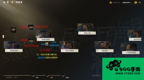 隐形刺客攻略