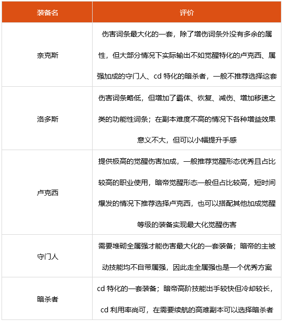 dnf2022暗帝神话选什么 2022暗帝装备搭配推荐